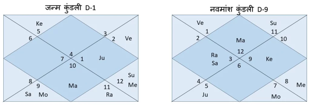 Navmansh Example Chart