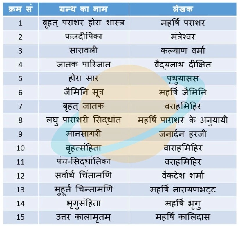 Classical Astrology Books List In Hindi- शास्त्रीय ज्योतिष ग्रन्थ